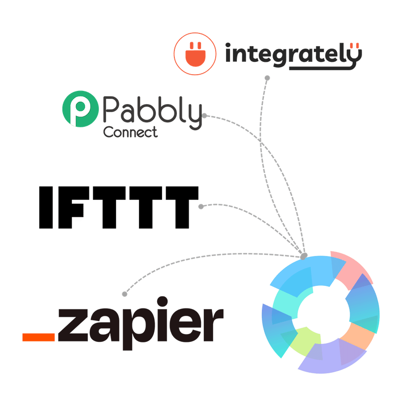 Workflow automation integrations